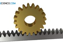 Screw gears (crossed helical gears) - tec-science