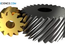 Screw gears (crossed helical gears)