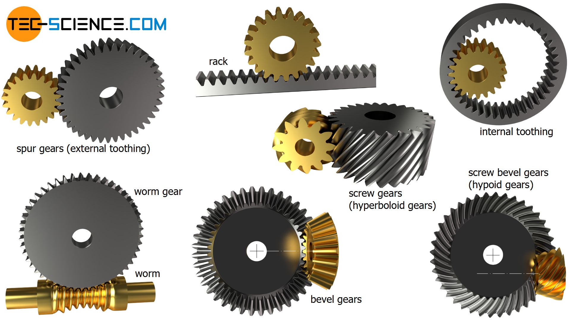 Screw gears (crossed helical gears) - tec-science