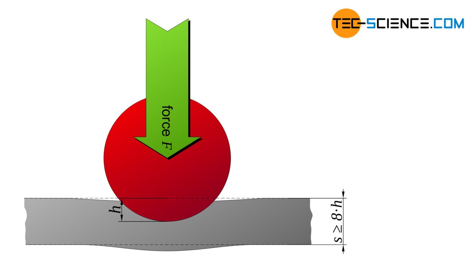 Brinell hardness test tecscience