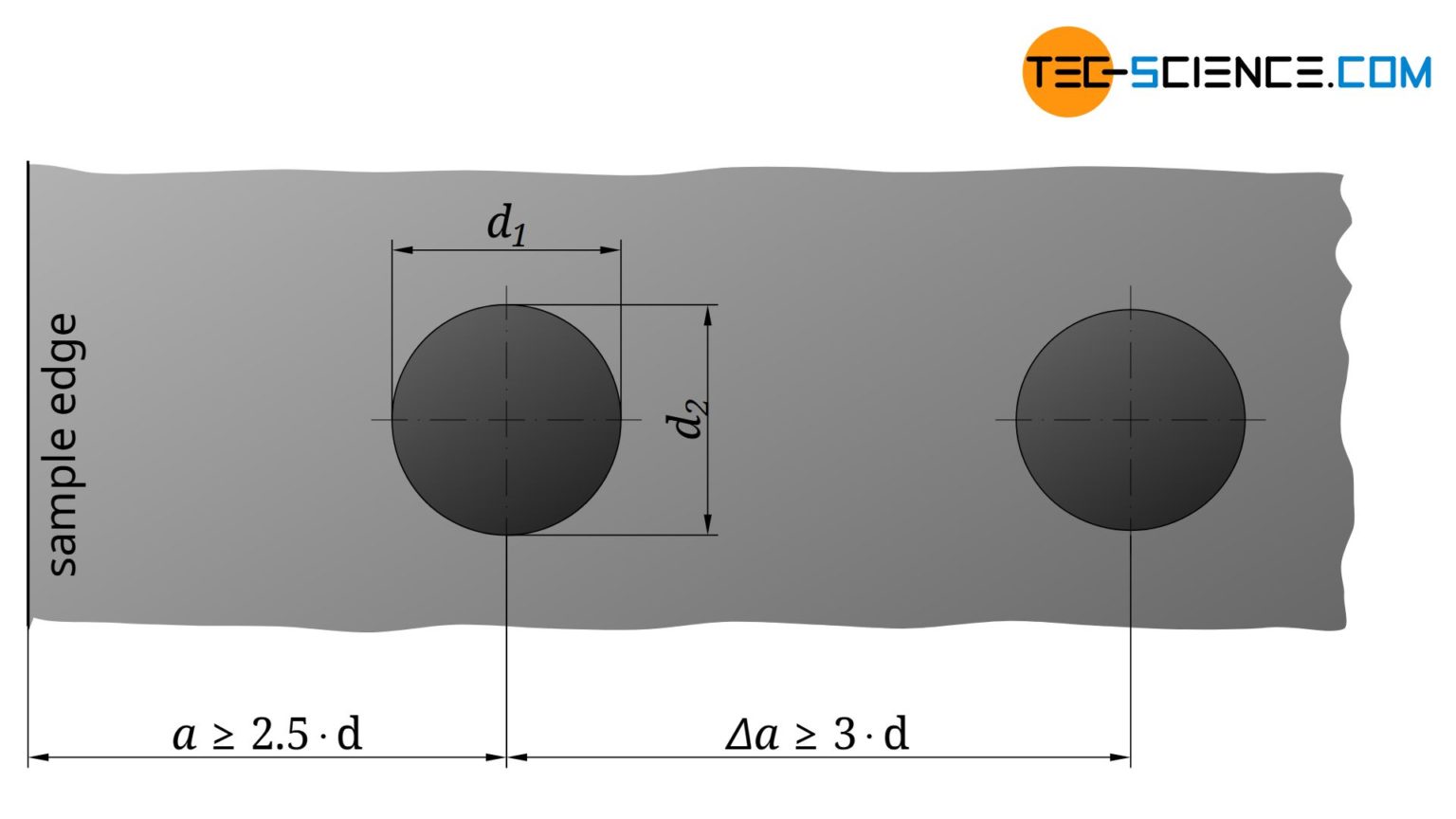Brinell hardness test tecscience