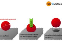 Brinell hardness test procedure