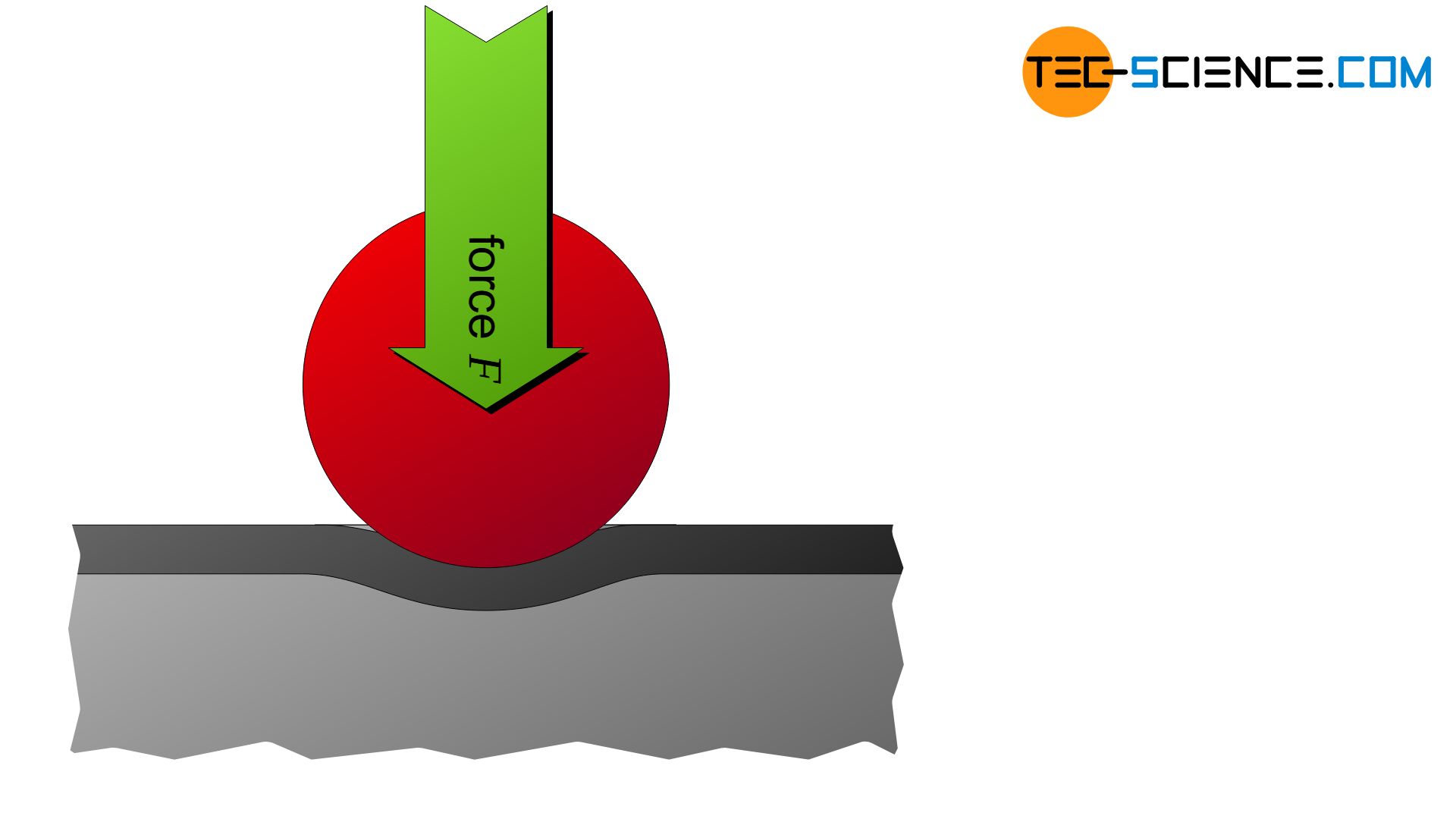 Testing of thin surface layers