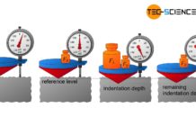 Rockwell hardness test procedure