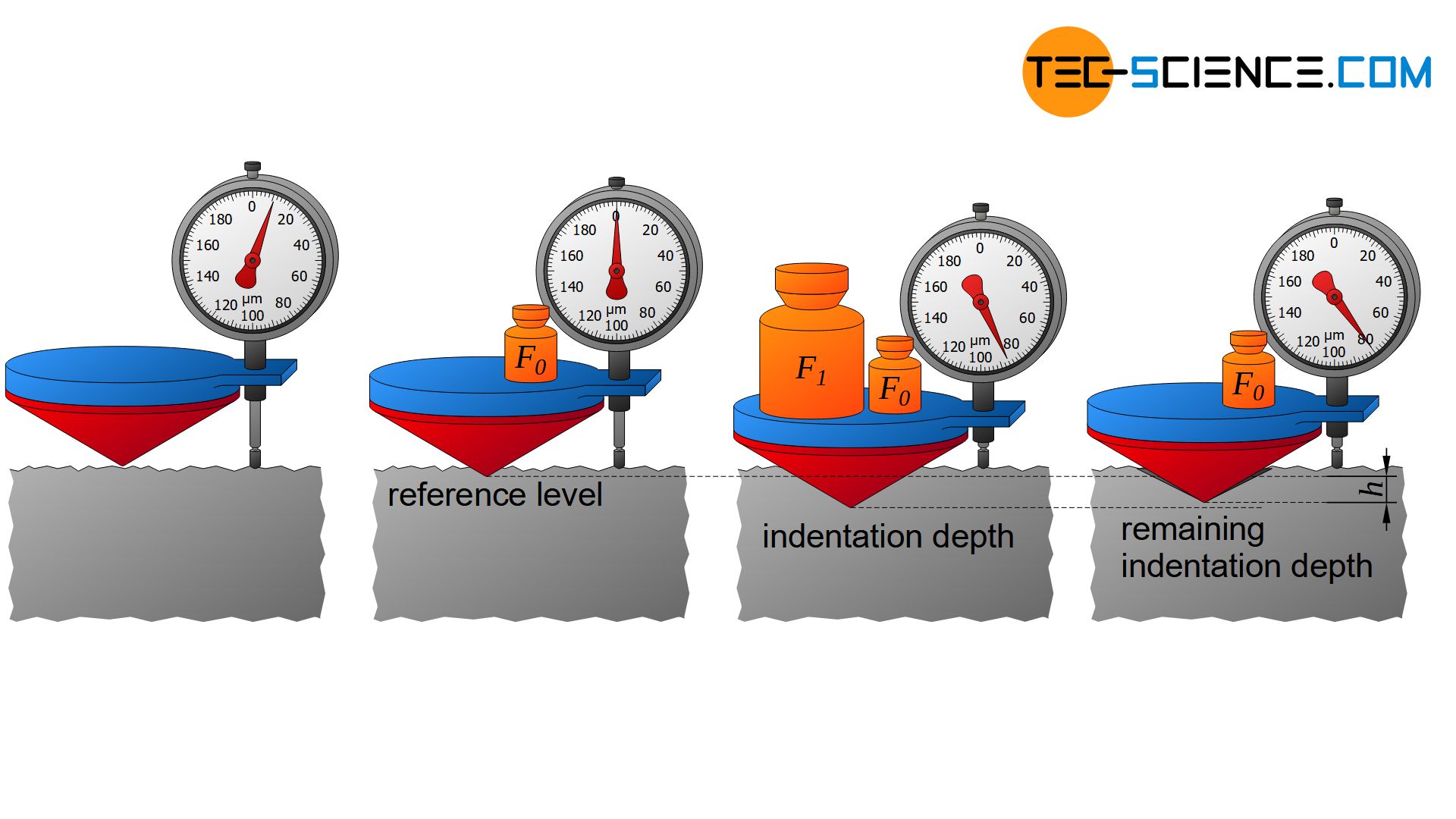 rockwell-hardness-test-tec-science