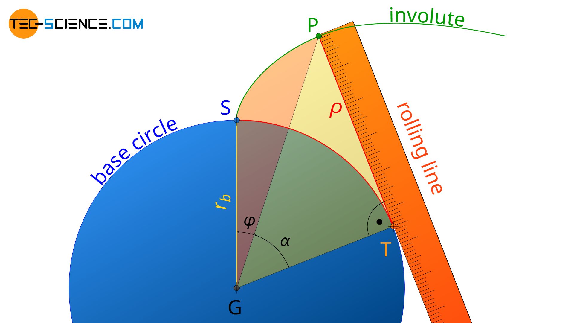 How to calculate the cutting length of a circular stirrup?/ Cutting length  of the circular lateral ties. ~ PARAM VISIONS