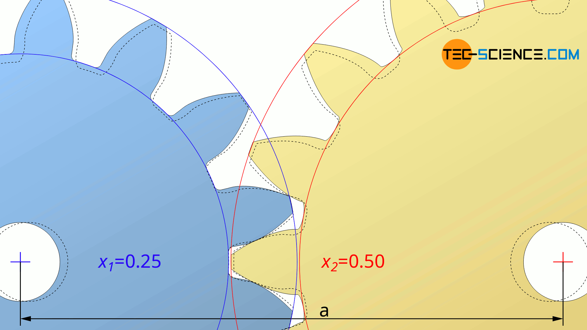 Change of the center distance with a profile shift