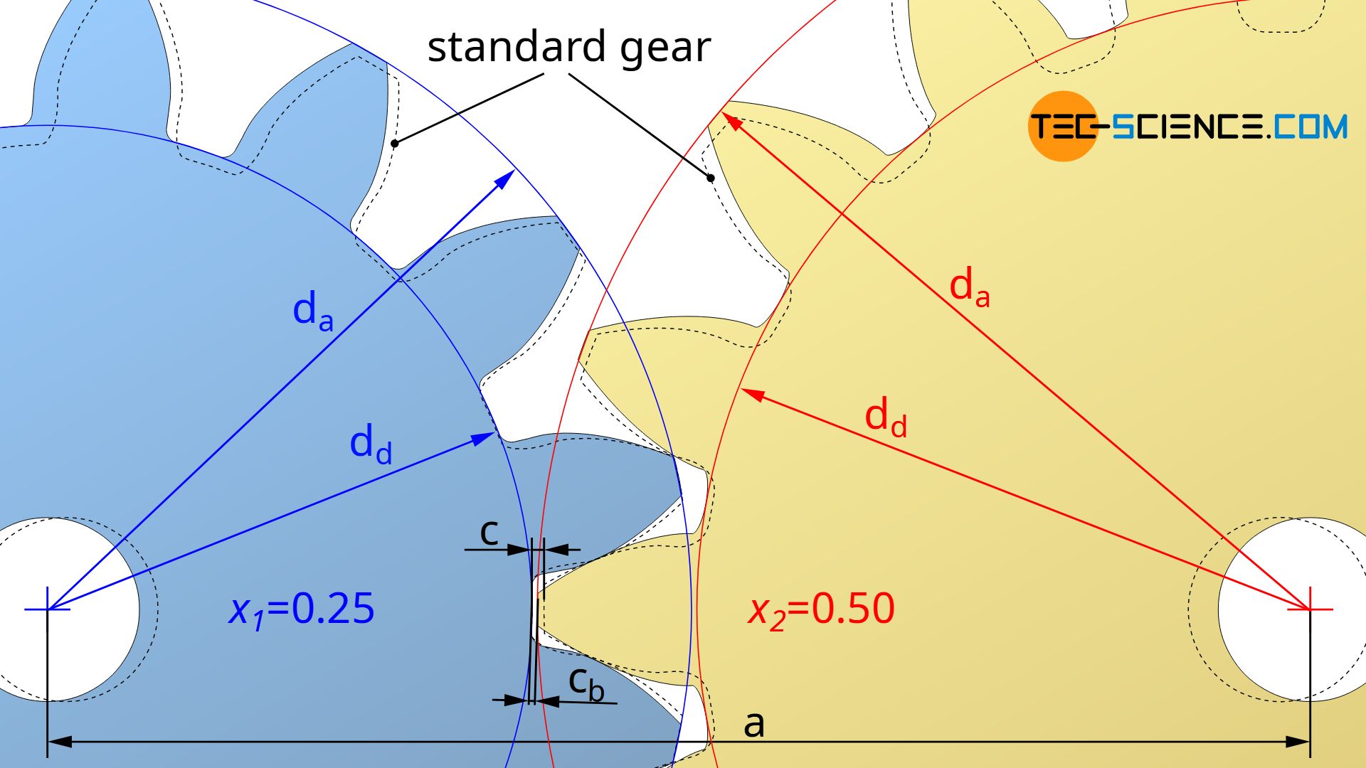 hoţ permite Obraznic involute gear calculator - khalsacollegemorinda.org