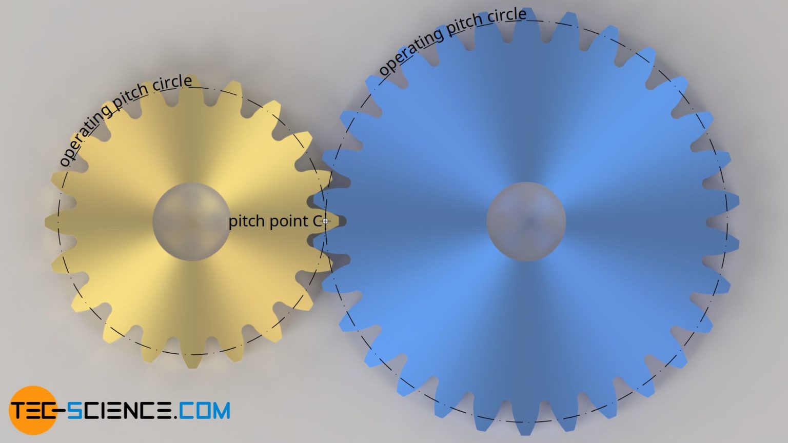 Engaging of involute gears (meshing) tecscience