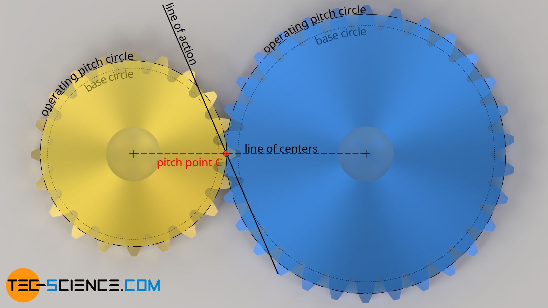 Determination of the position of the pitch point