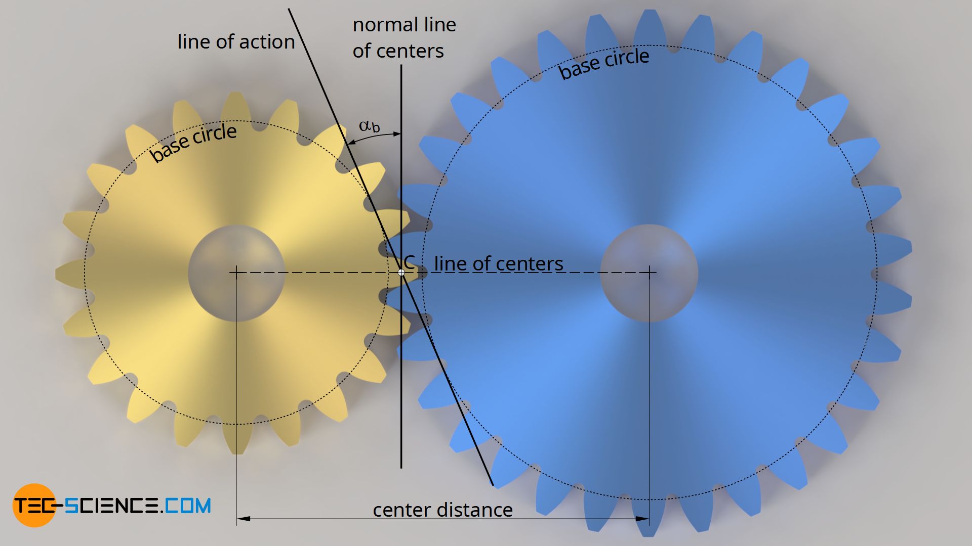 Operating) pressure angle