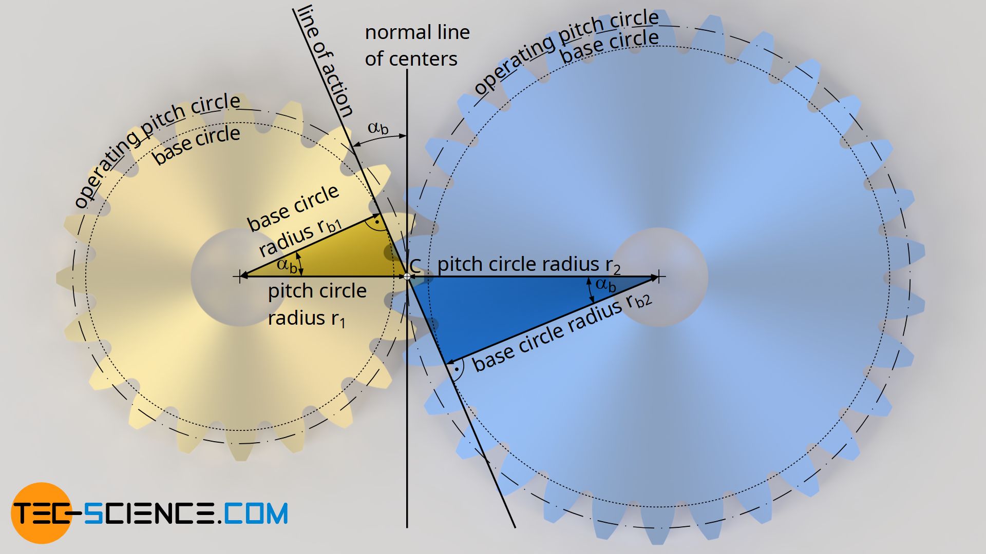 Relationship between base circle and operating pitch circle