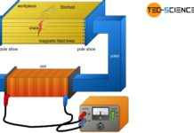 Magnetic particle inspection (magnetic field flow method)