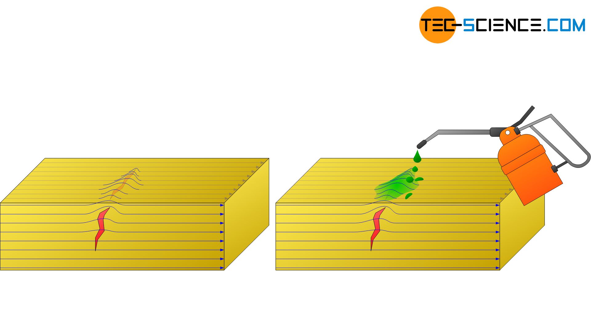 Magnetic particle inspection