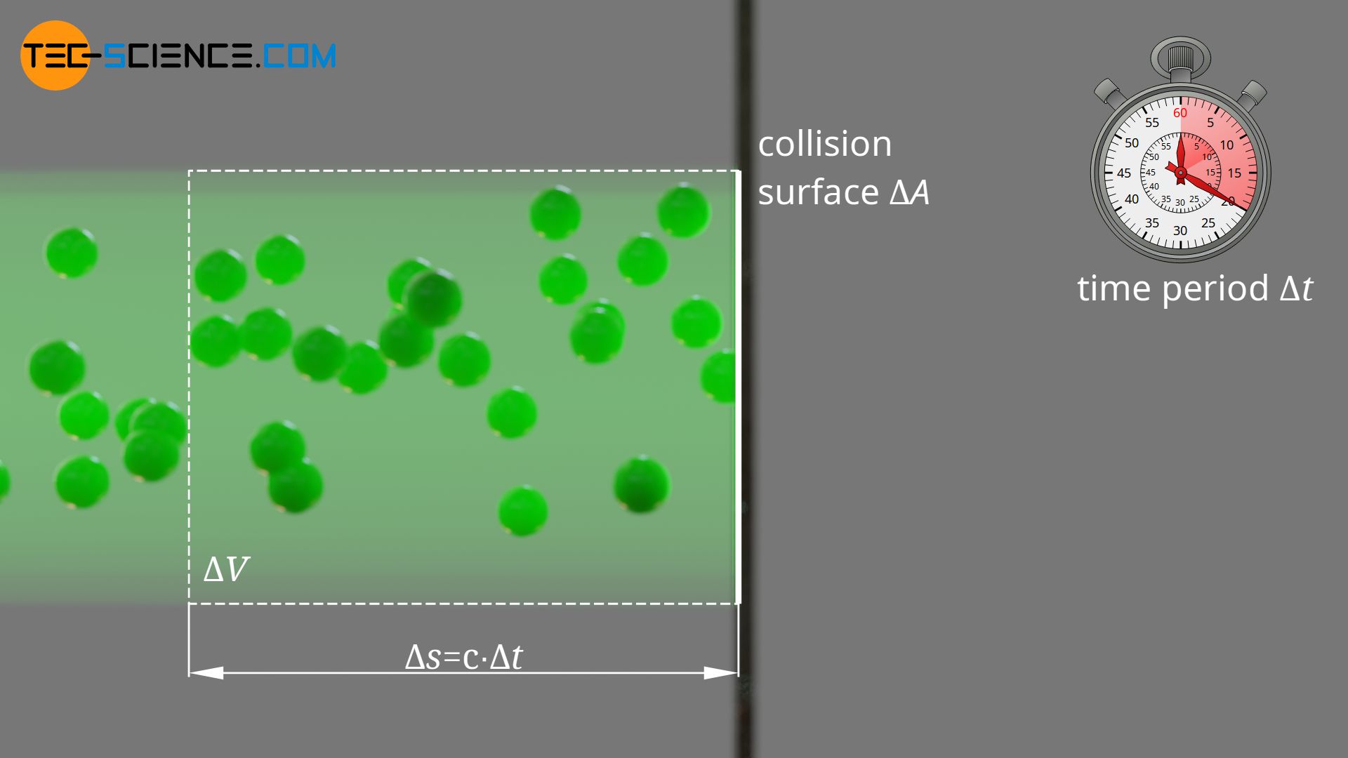 Relationship between radiation pressure and energy density