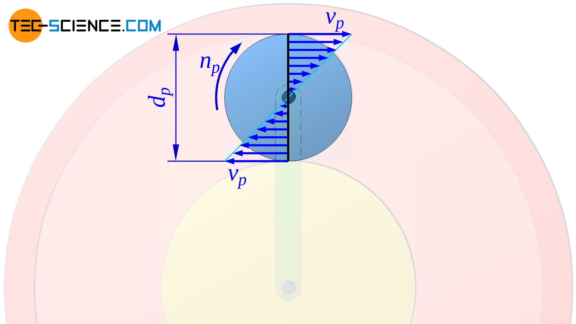 Velocity distribution on the rotating planet gear with fixed carrier