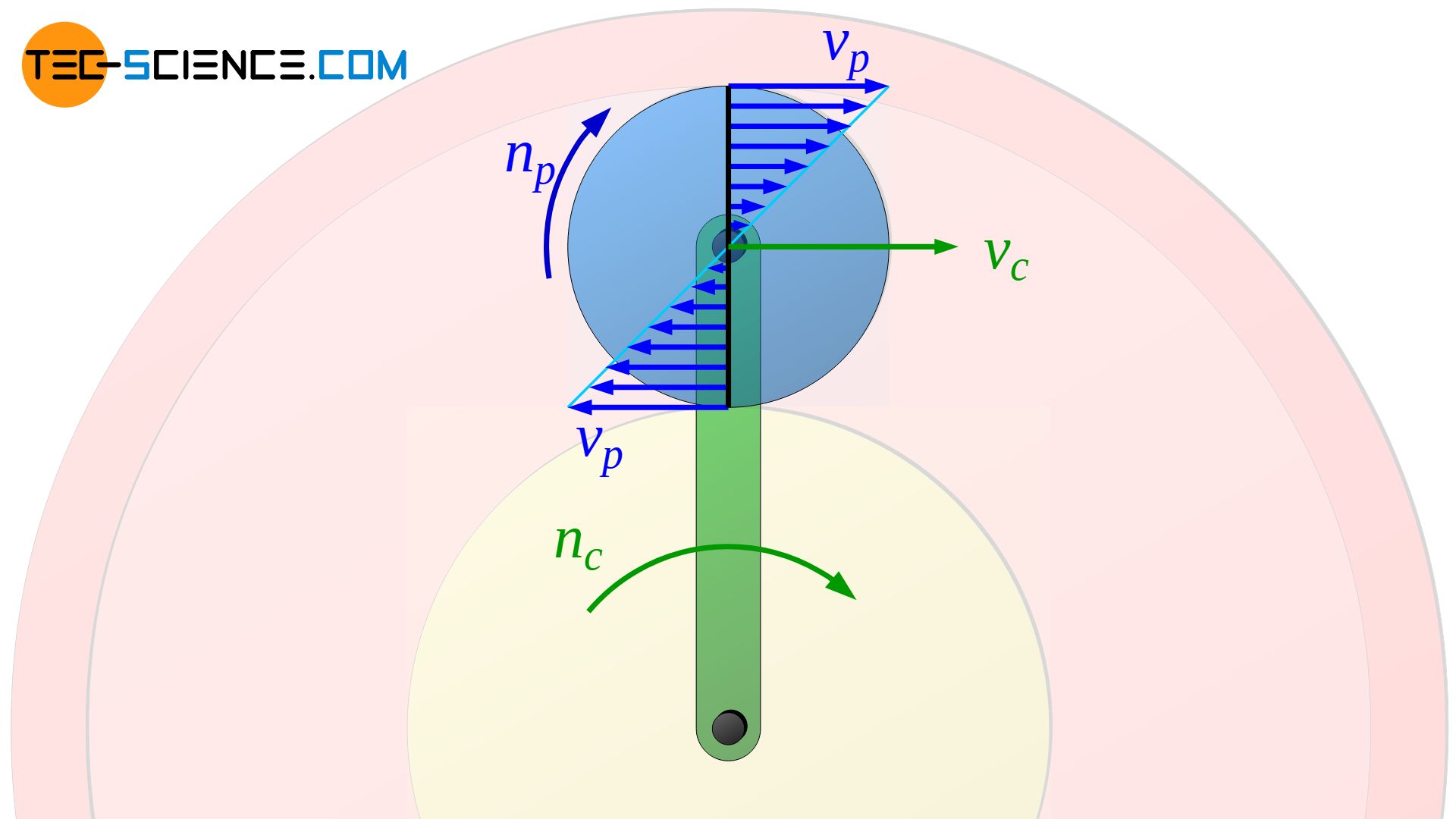 Superposition of the rotational motion and the center of gravity motion of the planet gear