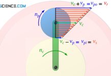 Velocity distribution on the rotating planet gear with moving carrier