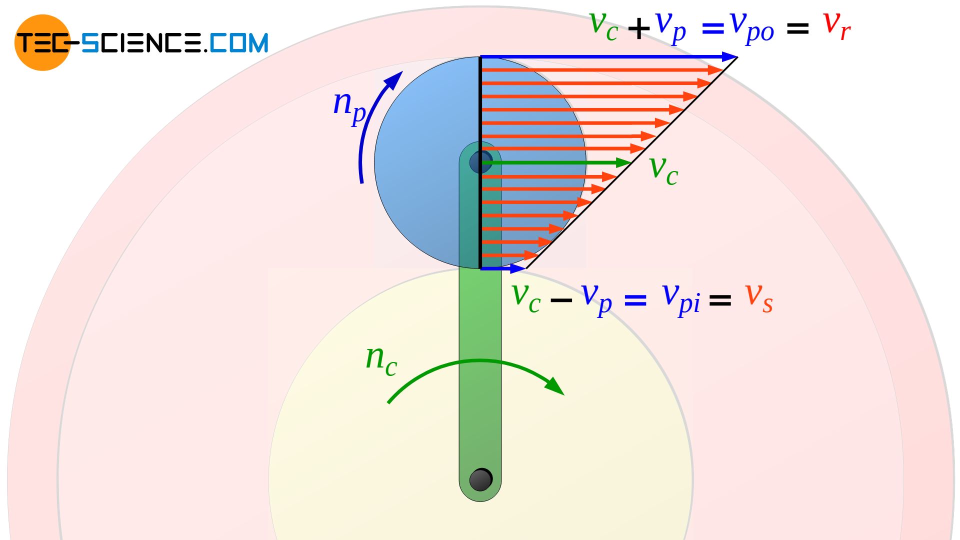 Velocity distribution on the rotating planet gear with moving carrier