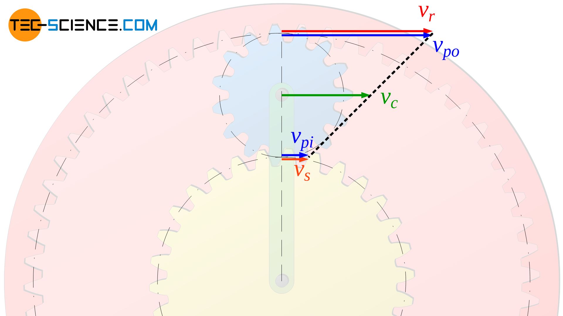 Velocity distribution of the planet gear