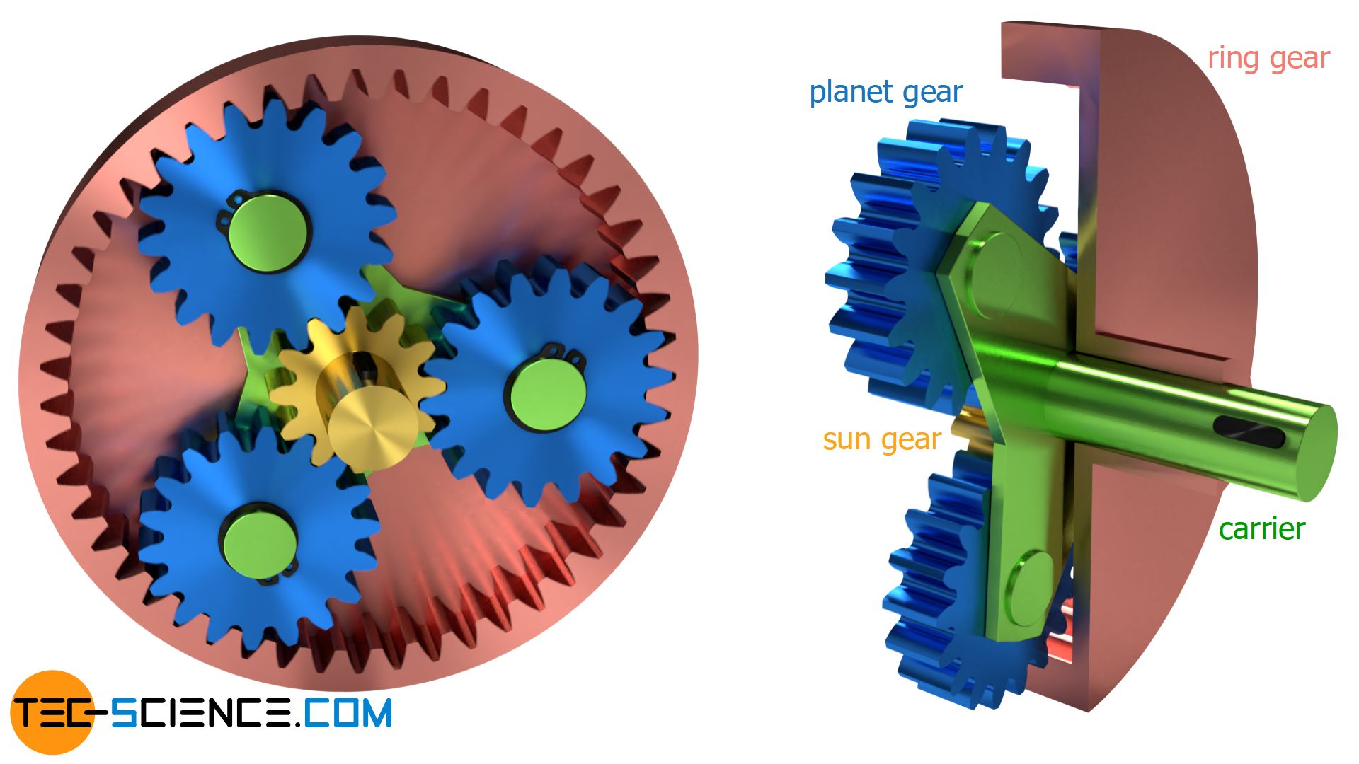 Planetary gear