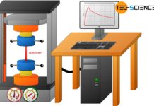 Schematic setup for stress-relaxation test