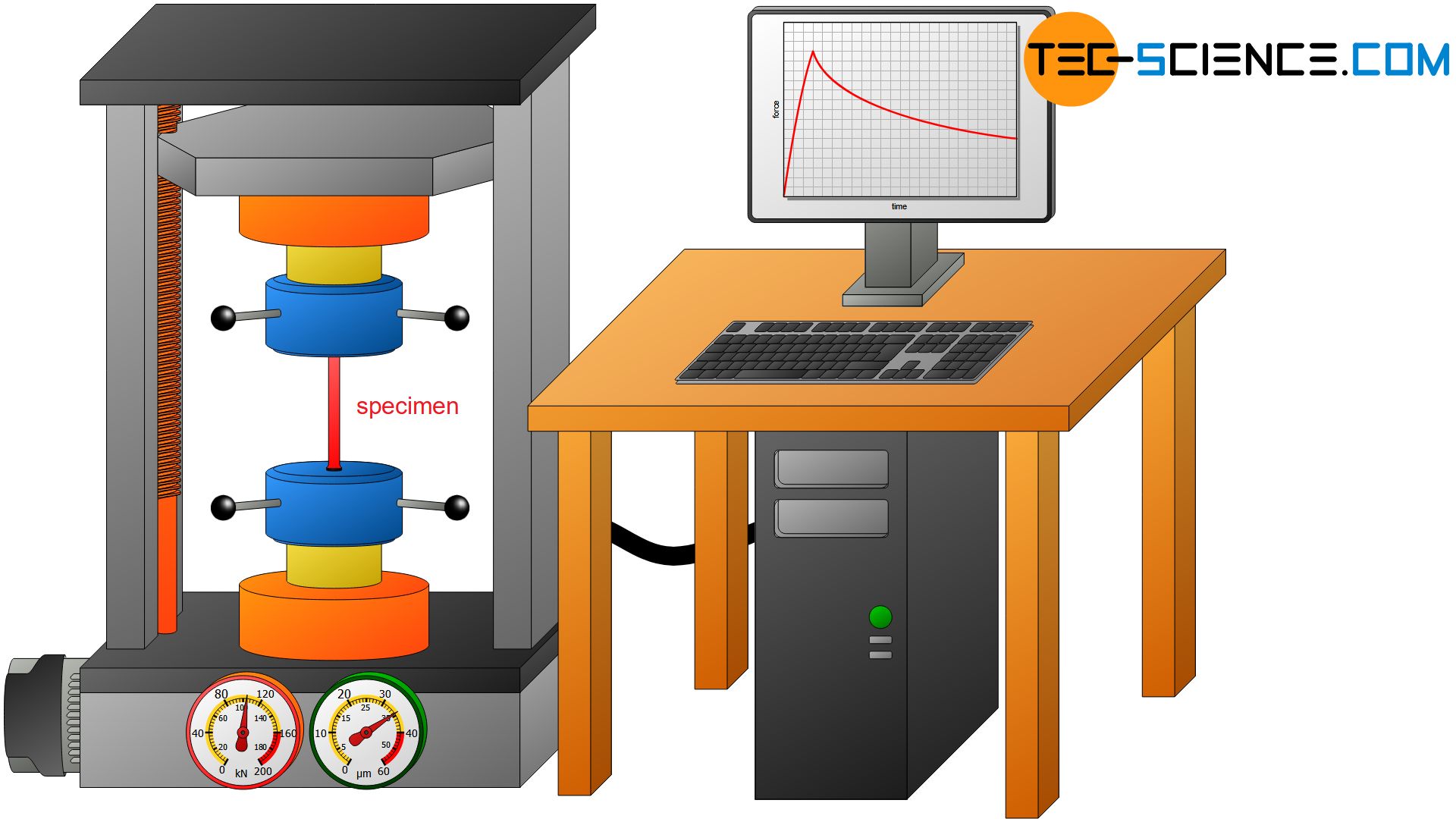 Schematic setup for stress-relaxation test