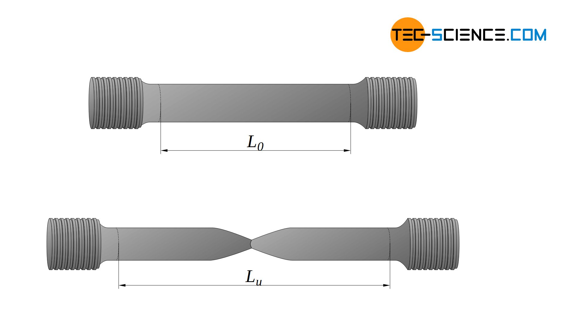 Determination of the fracture strain (elongation at break)