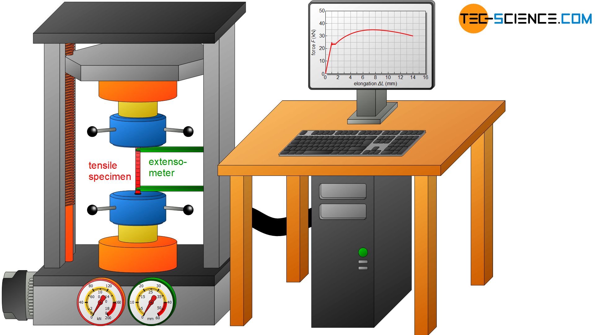 Setup for tensile testing