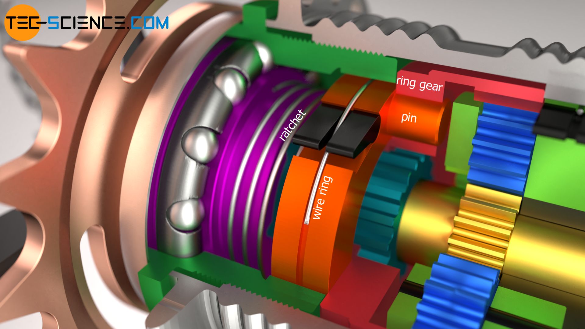 Overrunning clutch of a three-speed gear hub