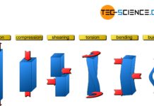 Types of loads