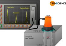 Principle of ultrasonic testing