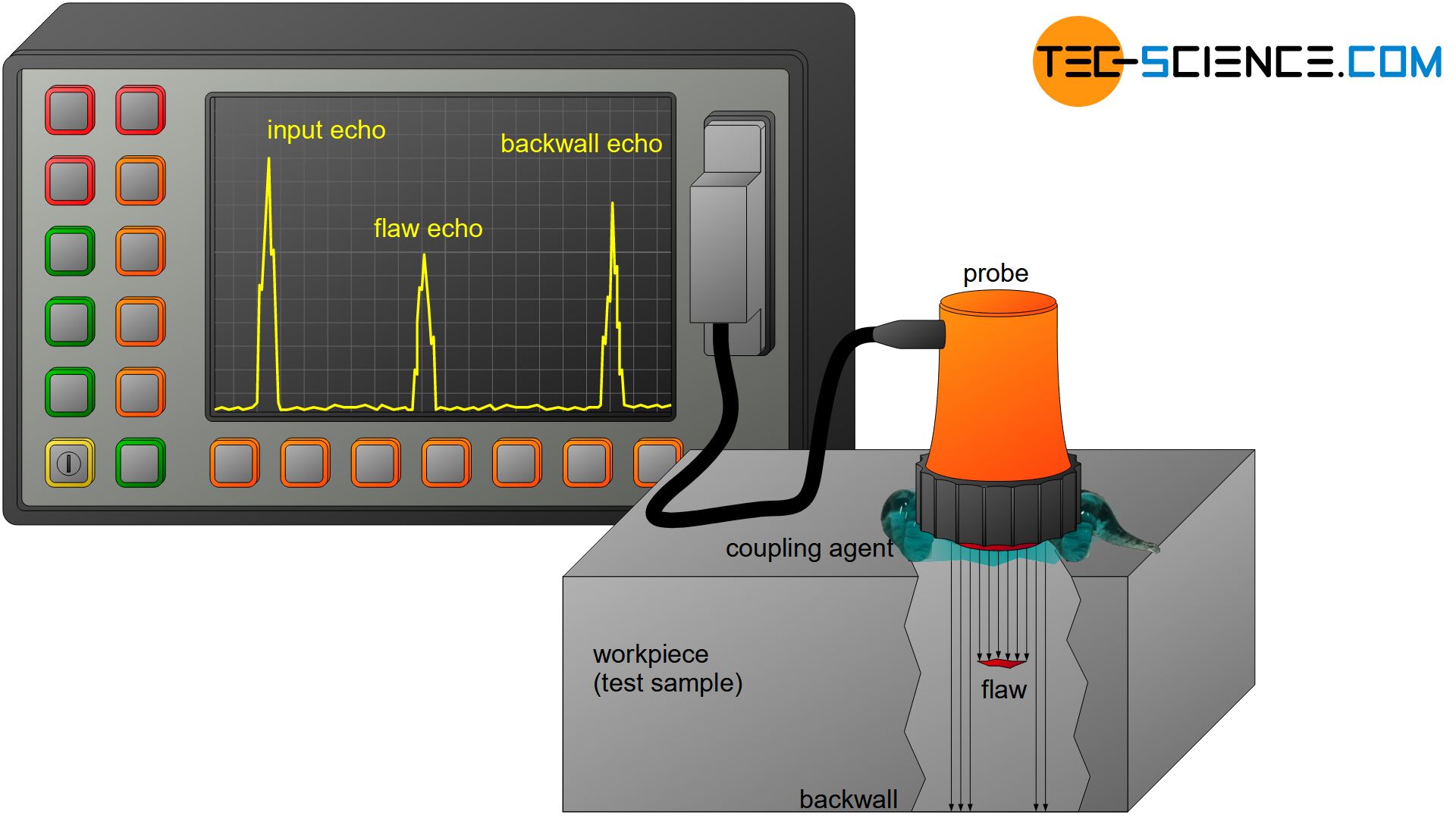 Principle of ultrasonic testing