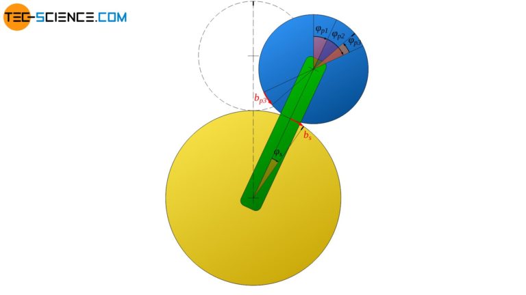 Derivation of Willis equation (fundamental equation of