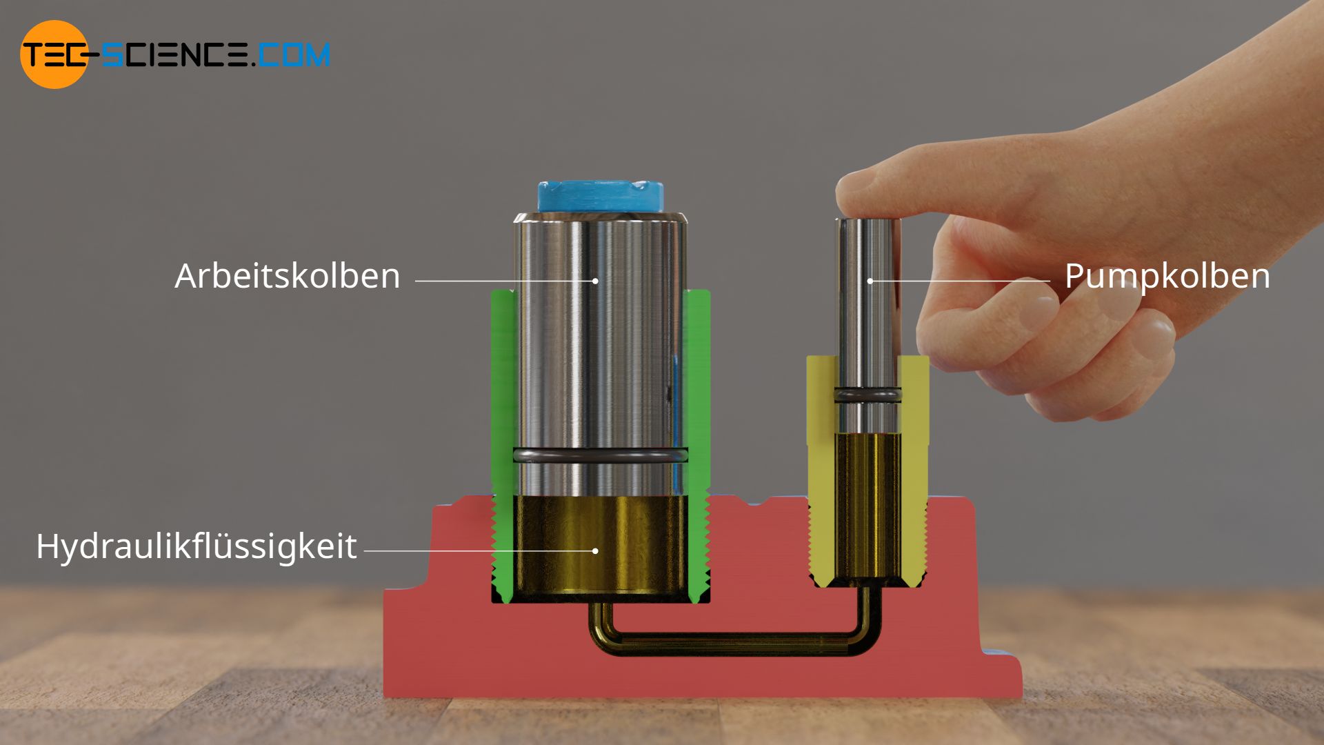 Hydraulisches Prinzip (Pascalsches Gesetz)