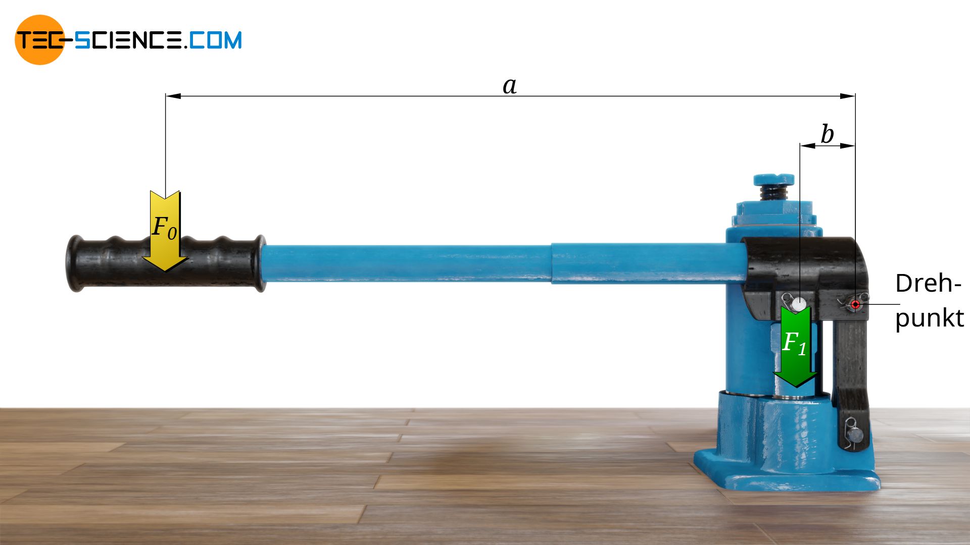 Hebelprinzip zur mechanische Verstärkung der Kraft