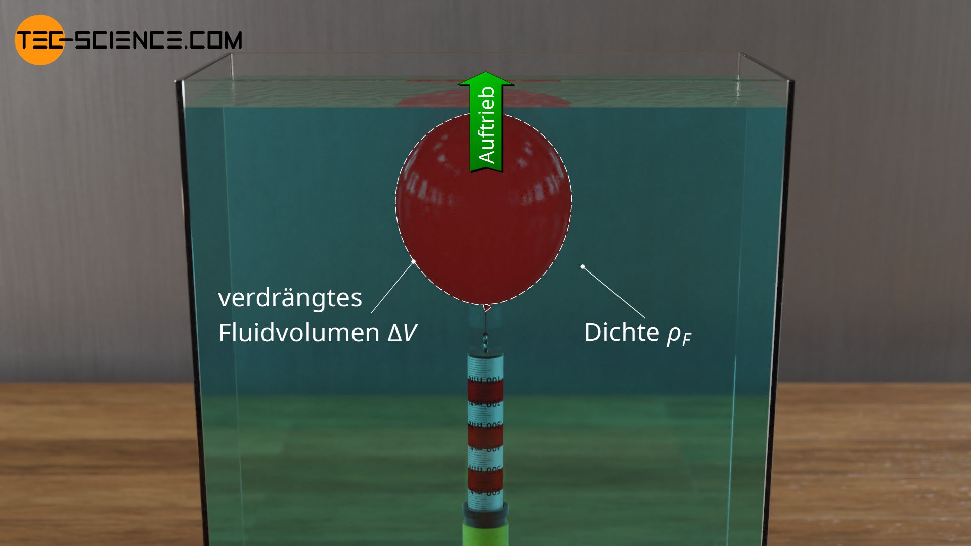 de-fluessigkeiten-gase-auftrieb-von-fluessigkeit-zum-gas