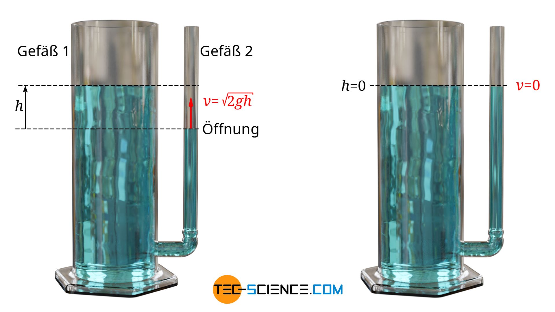 Einstellen eines gemeinsamen Wasserpegels (kommunizierende Röhren)