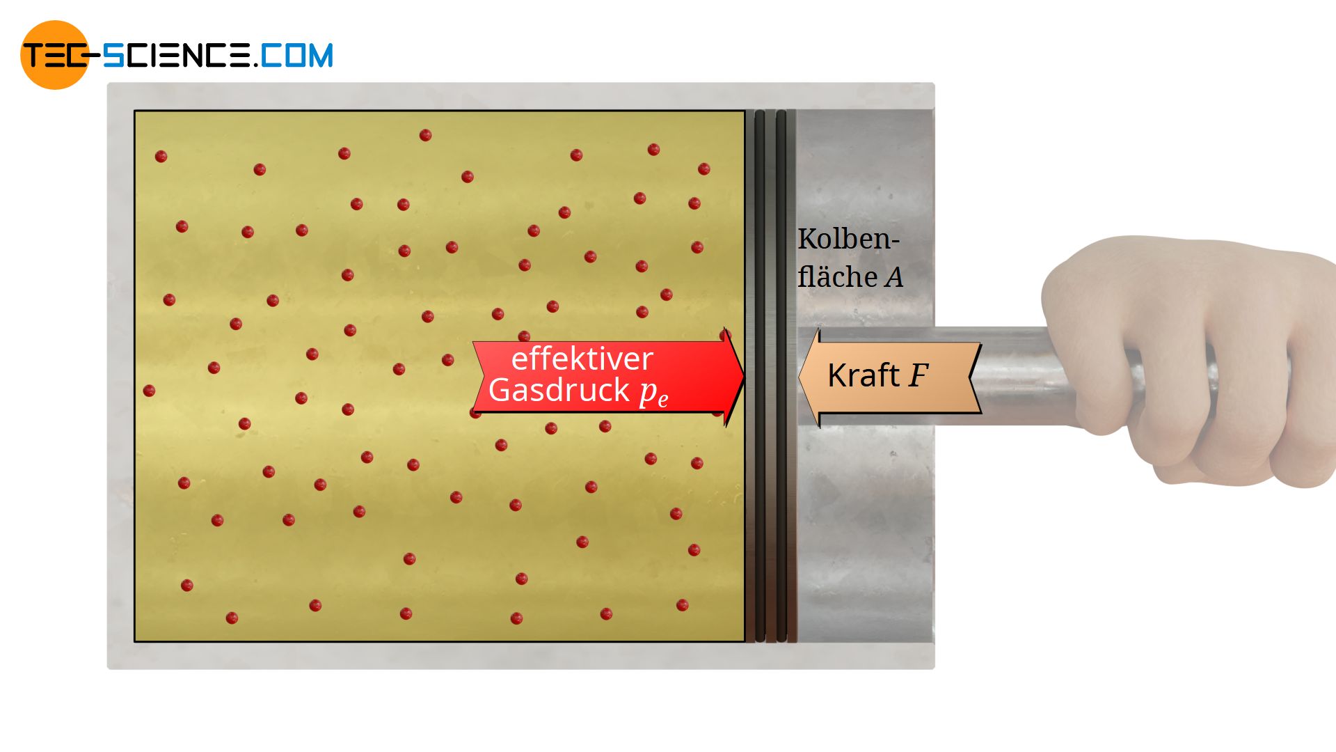 Ermittlung des effektiven Gasdrucks (Überdruck) in einem Zylinder