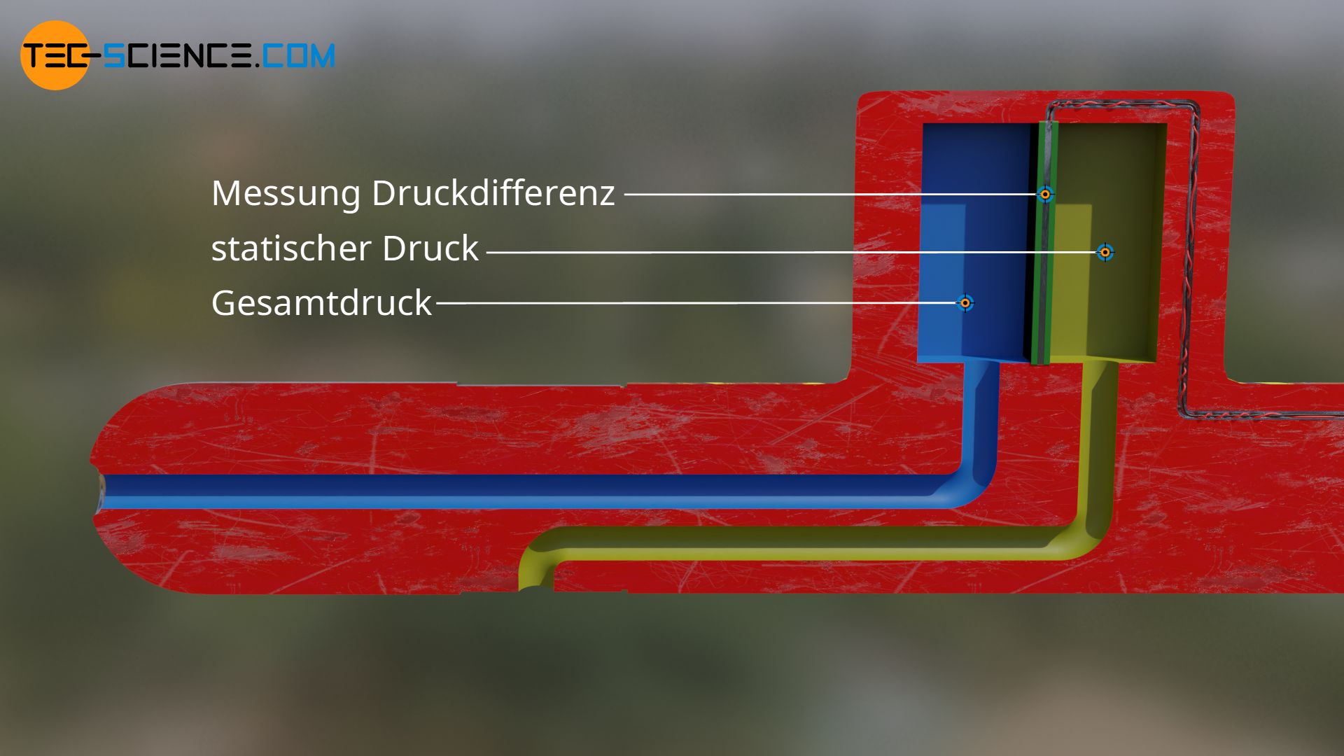 Prandtl-Rohr mit Drucksensor