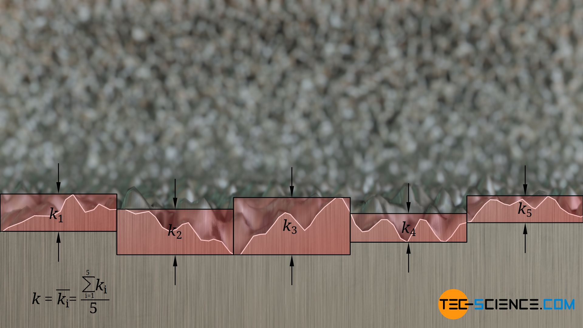 Rauheit einer Rohrwand