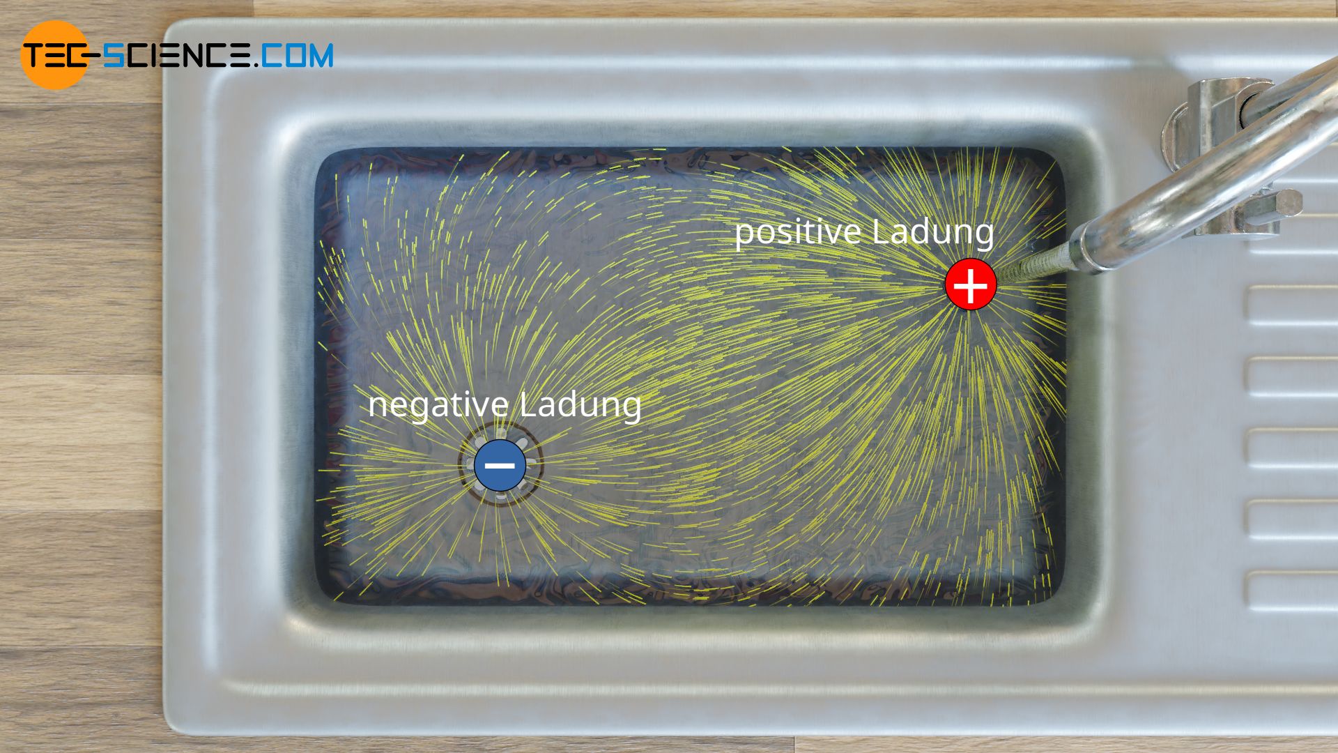 Feldlinienbild von elektrischen Ladungen