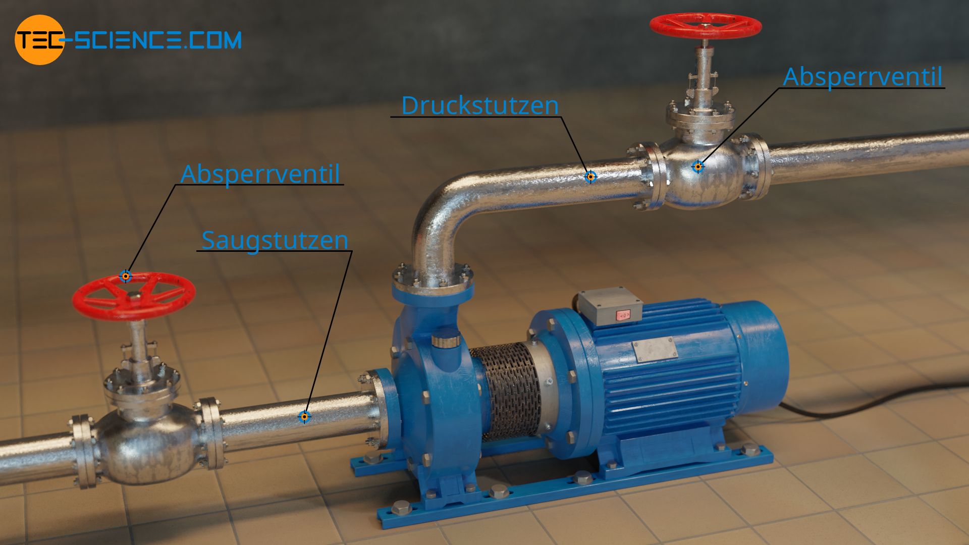 Wie funktioniert eine Kreiselpumpe? - tec-science