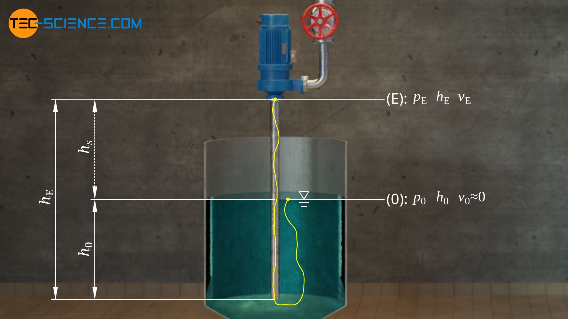 Wie funktioniert eine Kreiselpumpe? - tec-science