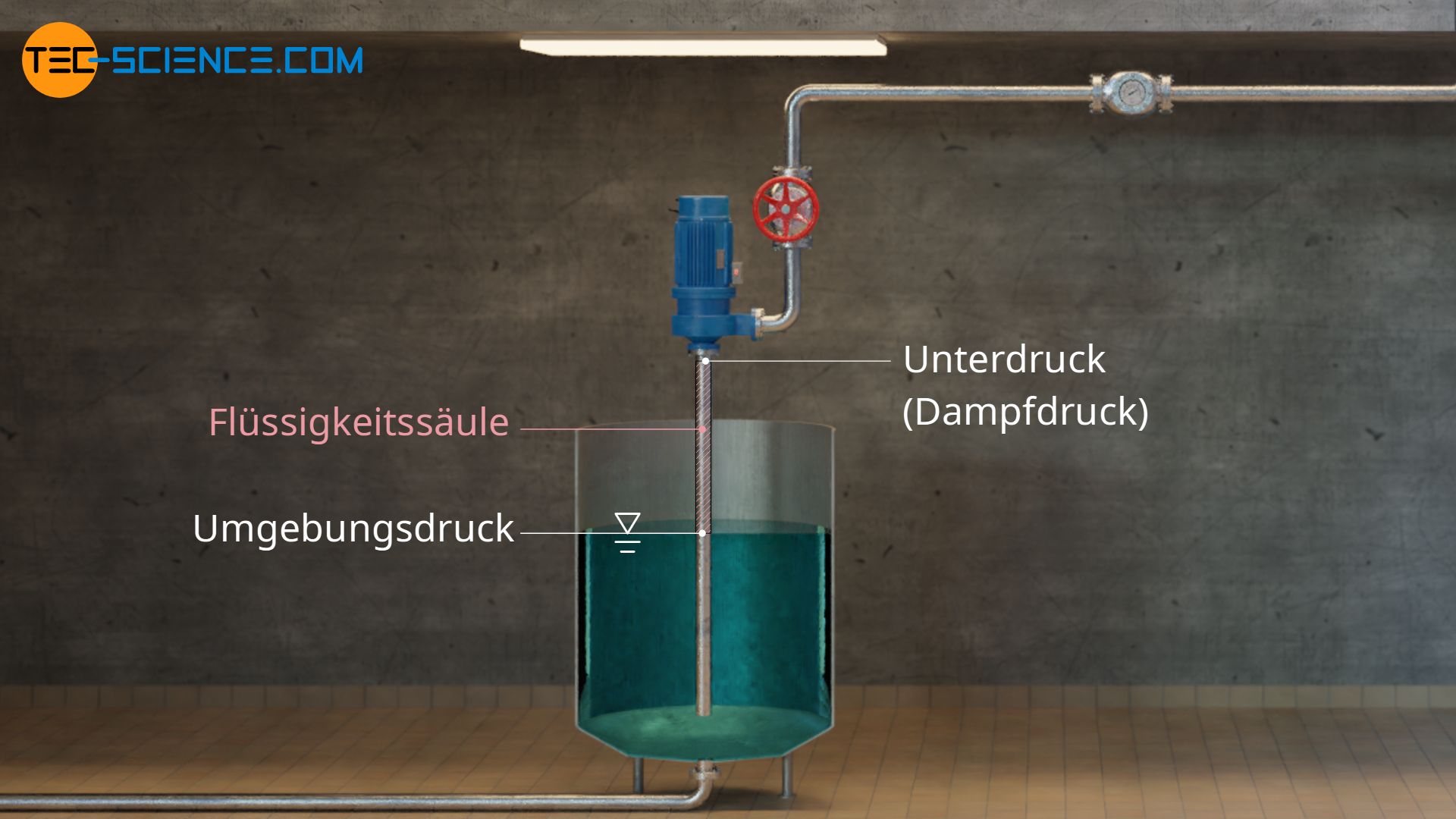 Die charakteristische Kurve einer Kreiselpumpe - Debem