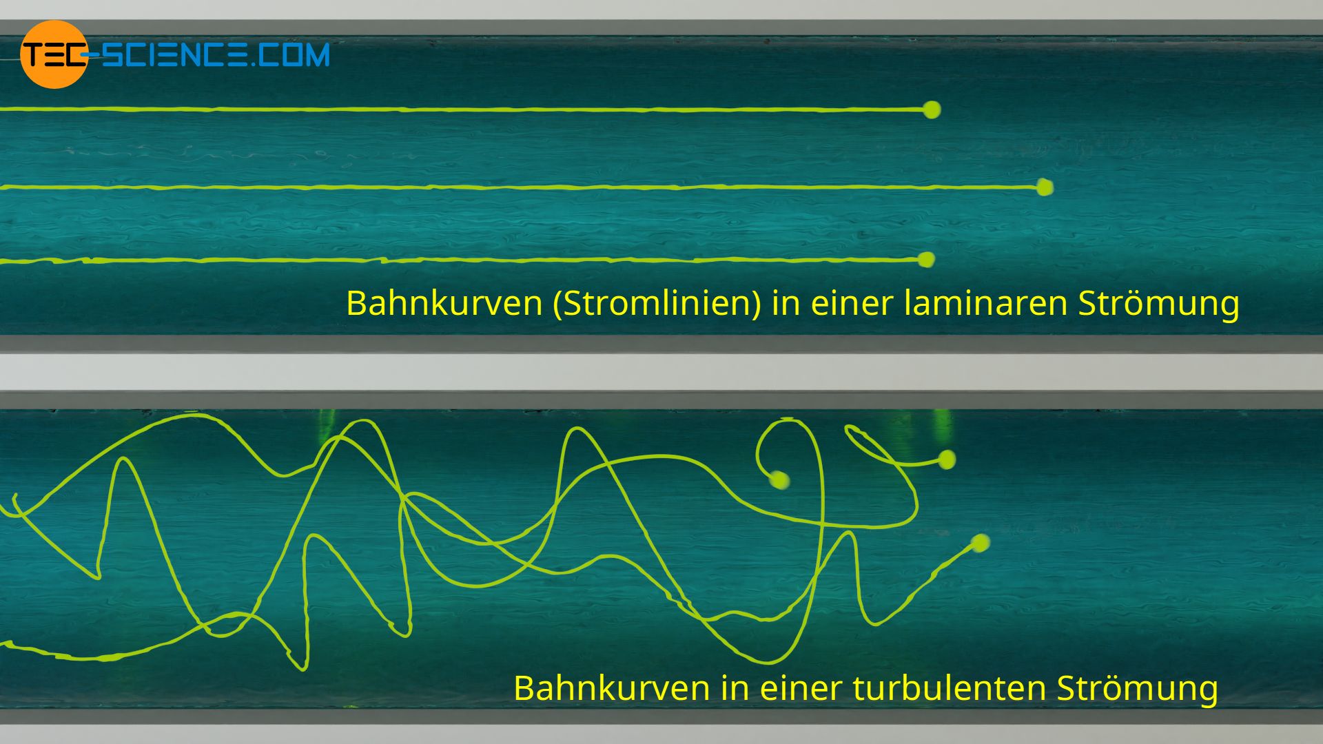 Bahnkurven in einer laminaren und einer turbulenten Strömung