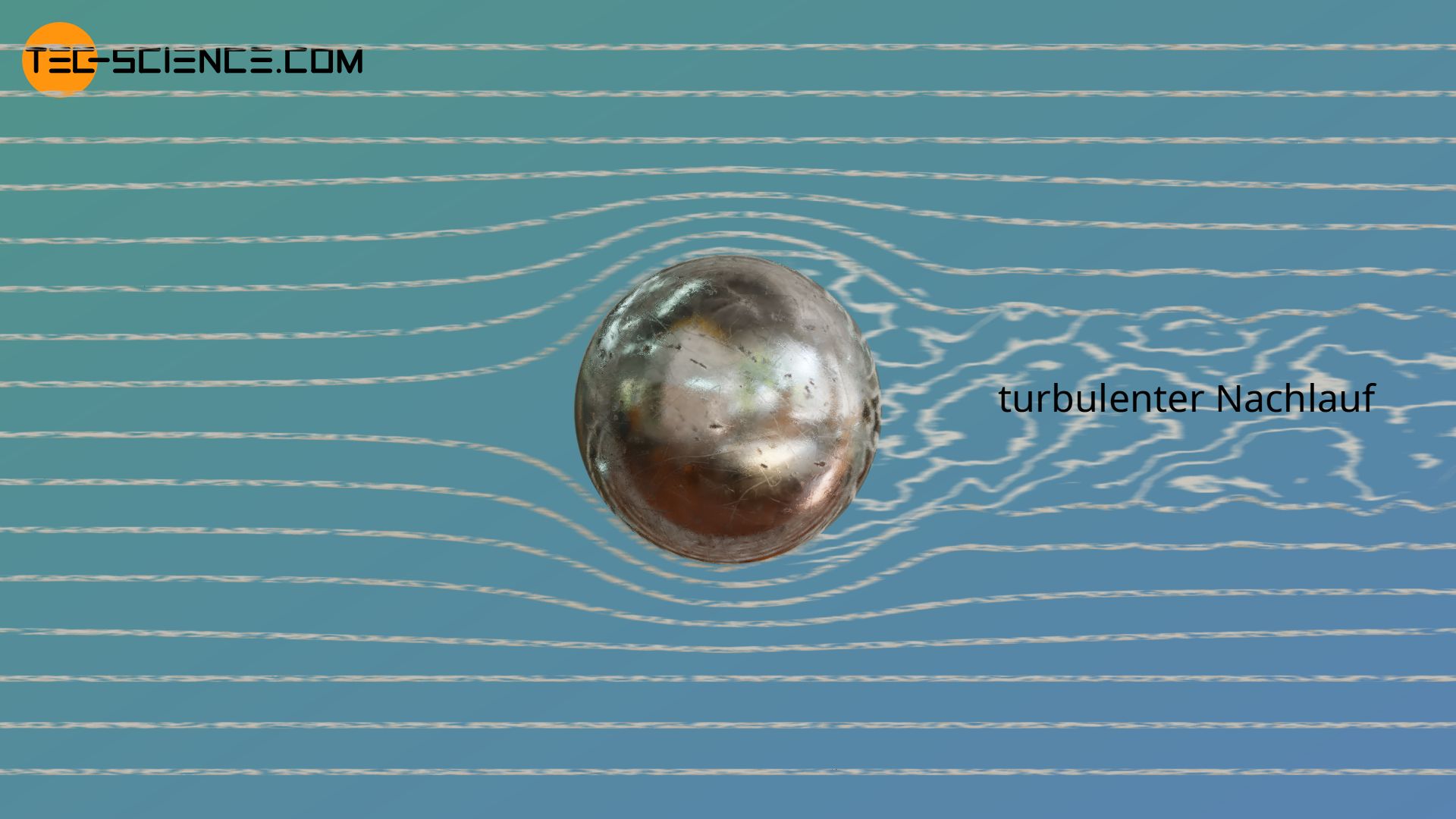 Laminare Umströmung einer Kugel mit turbulentem Nachlauf