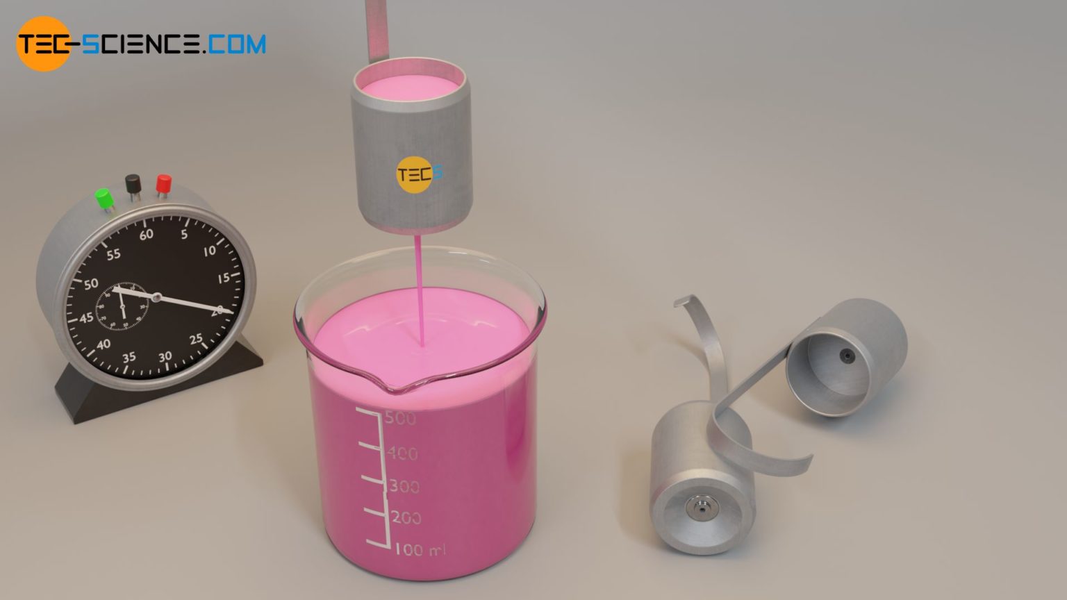 Experimentelle Bestimmung der Viskosität (Viskosimetrie) tecscience