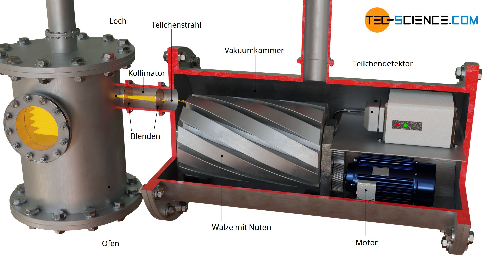 Aufbau eines Geschwindigkeitsfilters zur Bestimmung der Geschwindigkeitsverteilung in Gasen