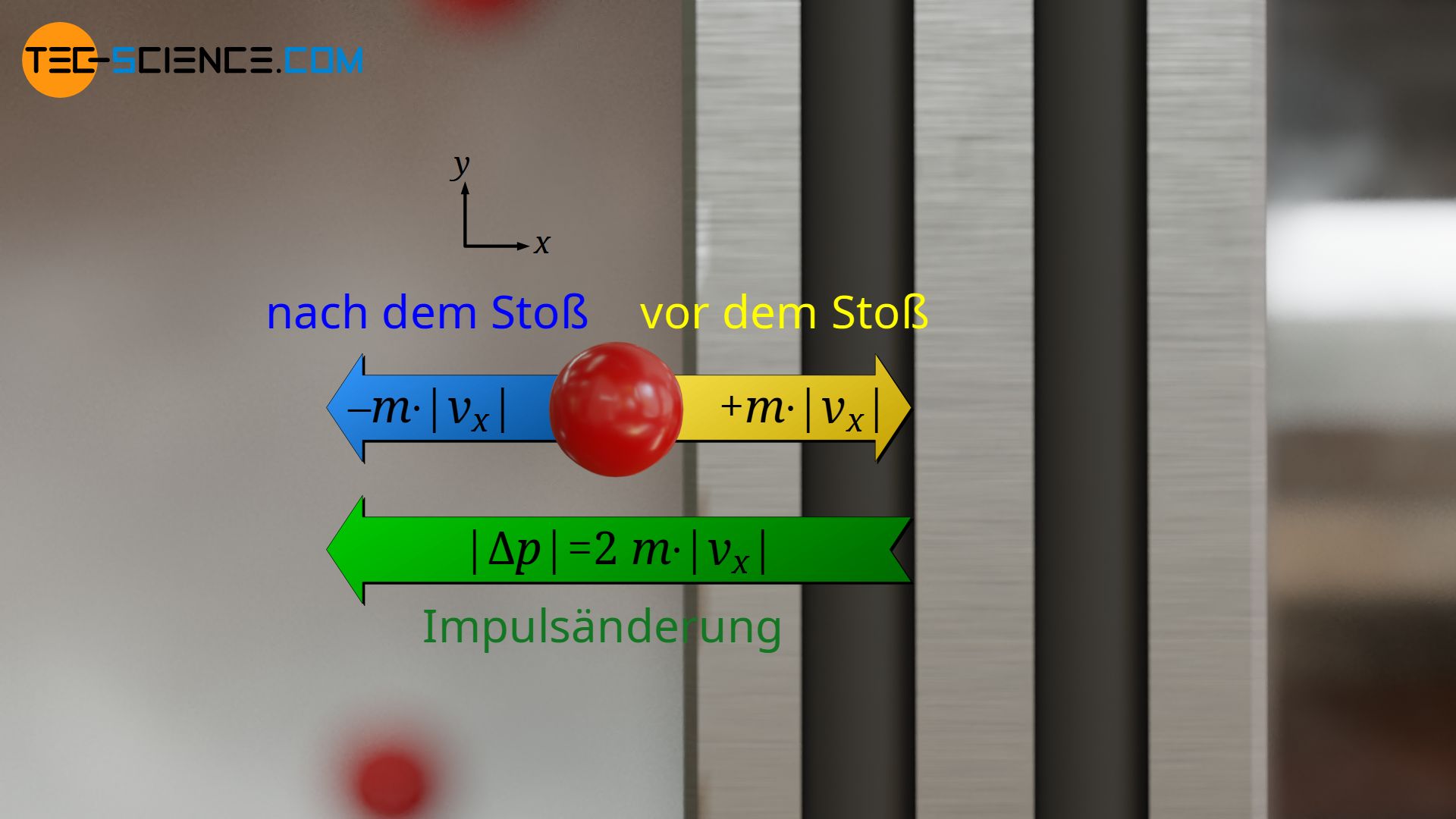 Impulsänderung während der Kollision mit der Kolbenfläche